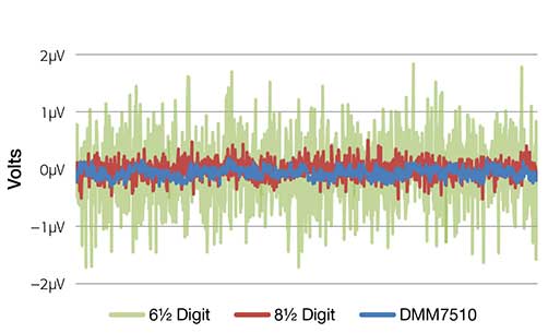 dmm7510-digital-multimeter-noise-performance.jpg Thumbnail
