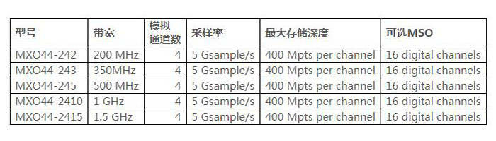 R&S®MXO 44 示波器(图2)